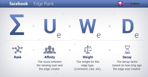 Edgerank facebook